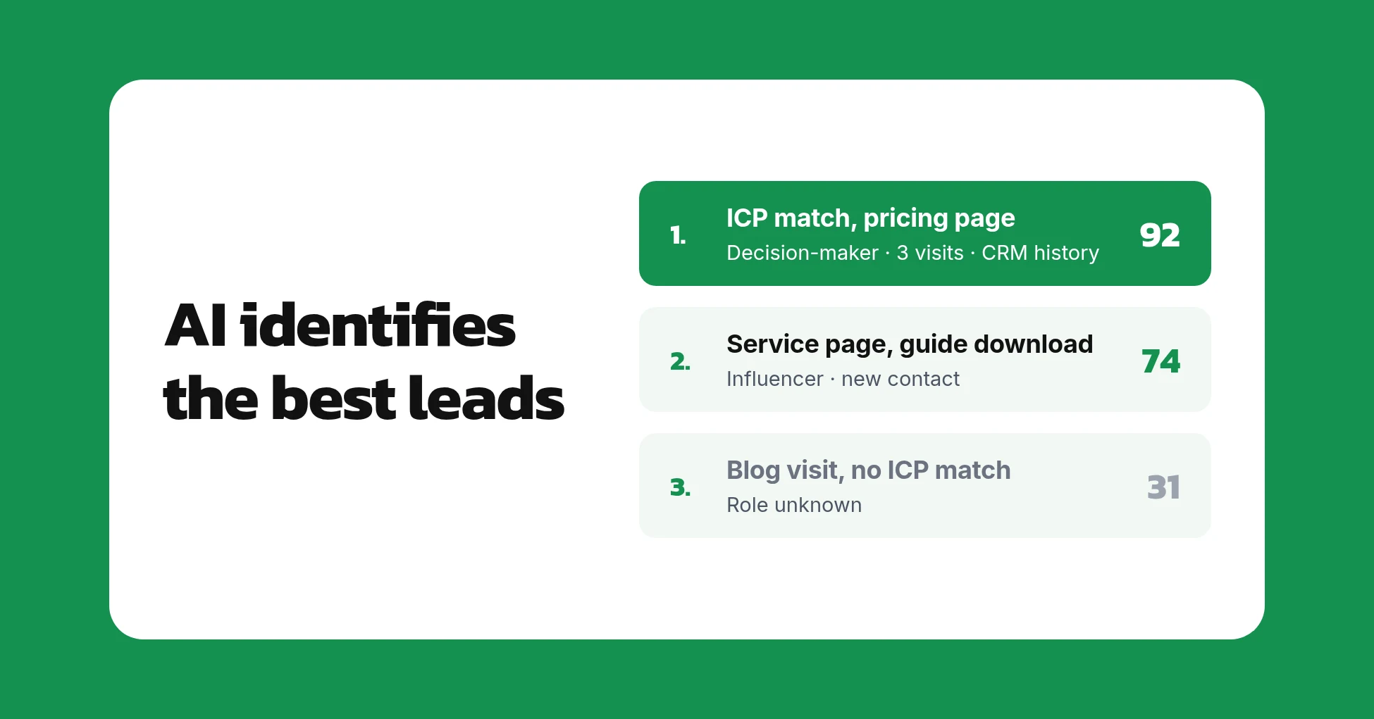 AI identifies the best B2B leads before the first contact
