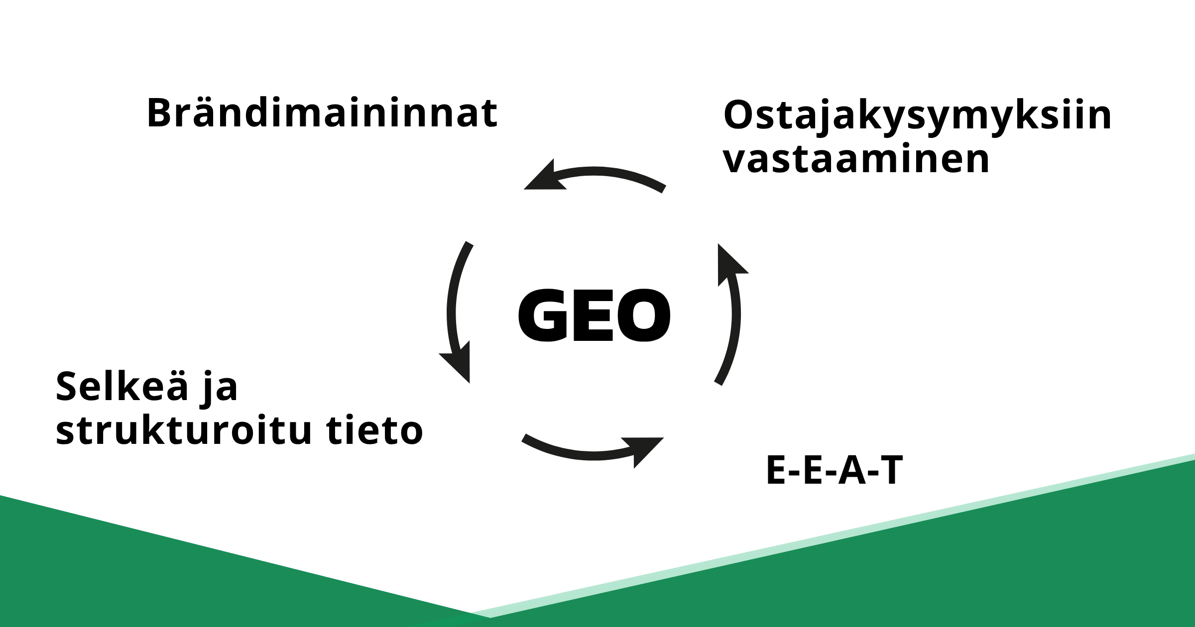 Google AI Mode and GEO in customer acquisition