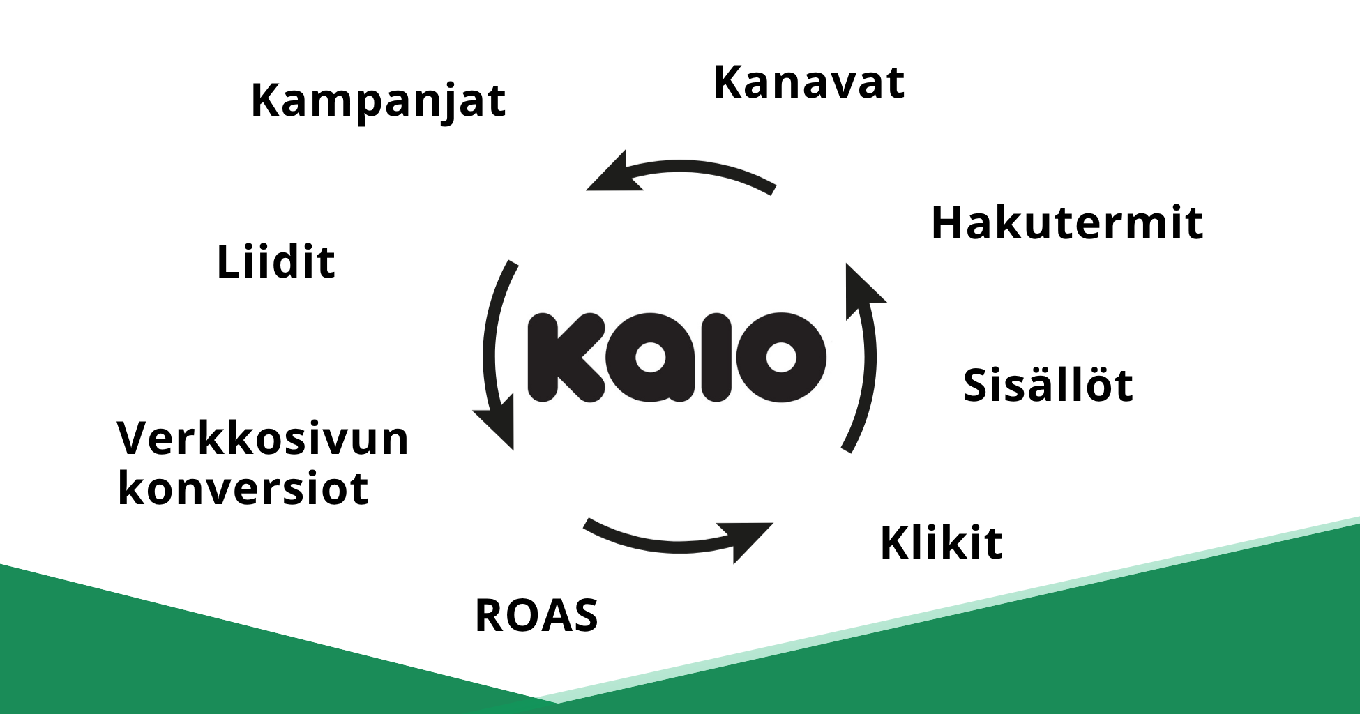 Markkinoinnin data myynnin tueksi