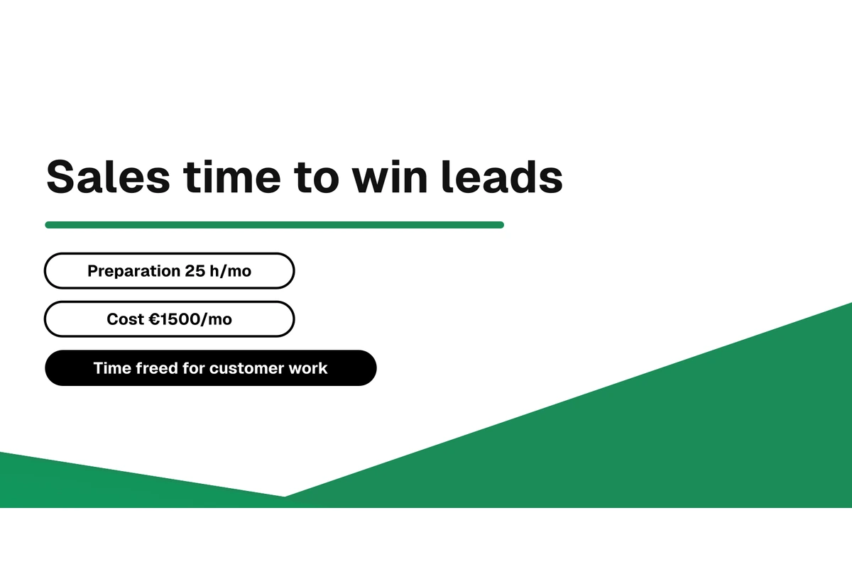 Sales time should be spent winning leads, not researching them