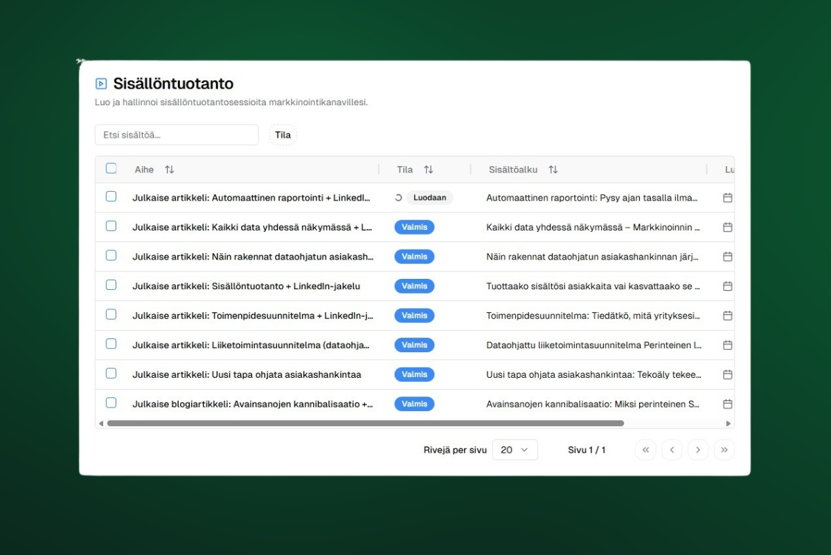 Data-driven content production