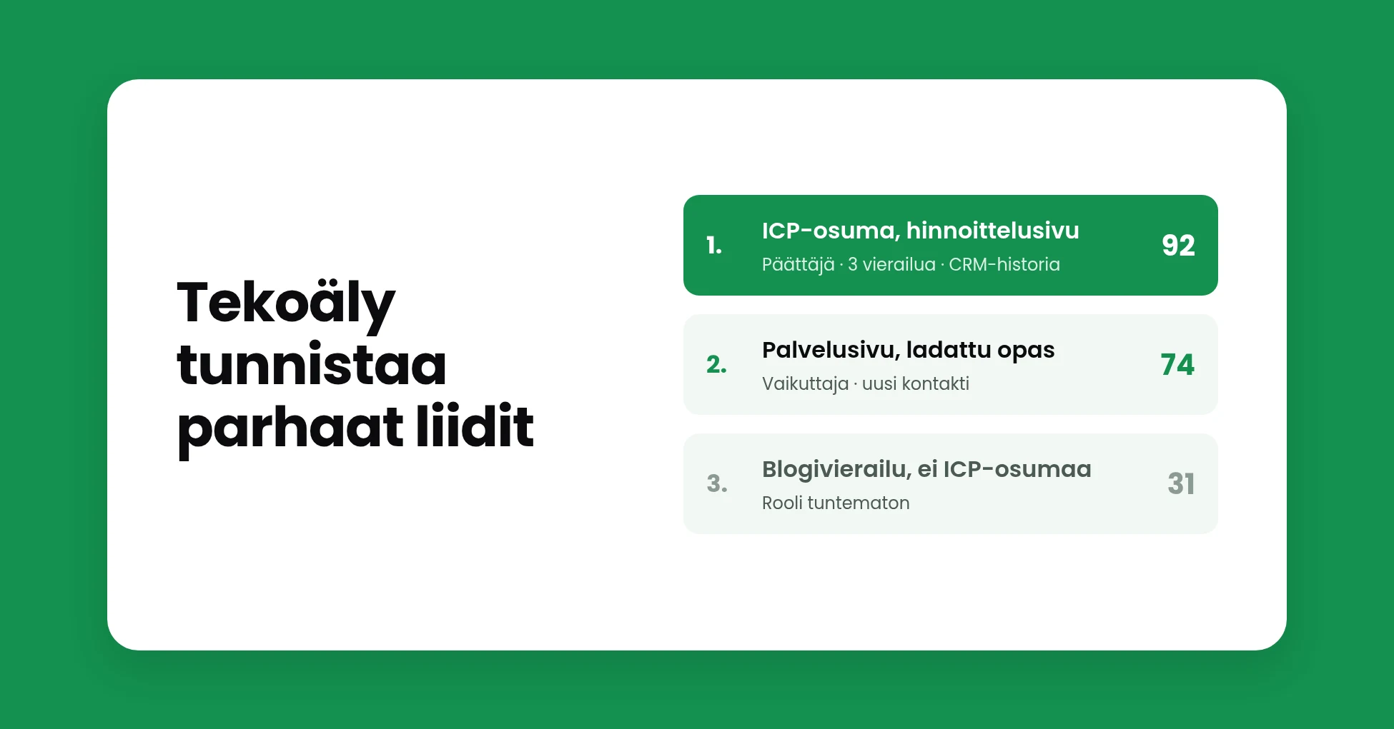 Tekoäly tunnistaa parhaat B2B-liidit ennen ensimmäistä yhteydenottoa