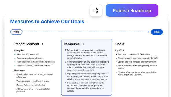 KAIO-näkymä, jossa roadmap-suunnittelu ja suorituskykymittarit