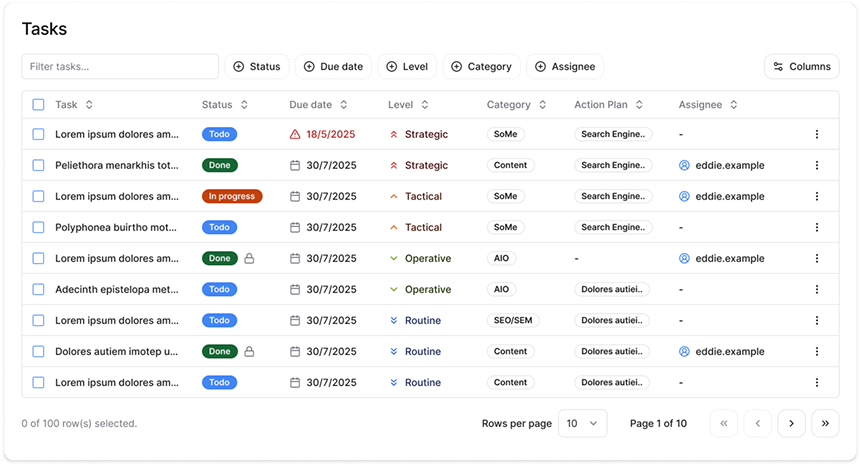KAIO:n taulukkonäkymä kampanjoille, tehtäville ja toteutuksen tilalle
